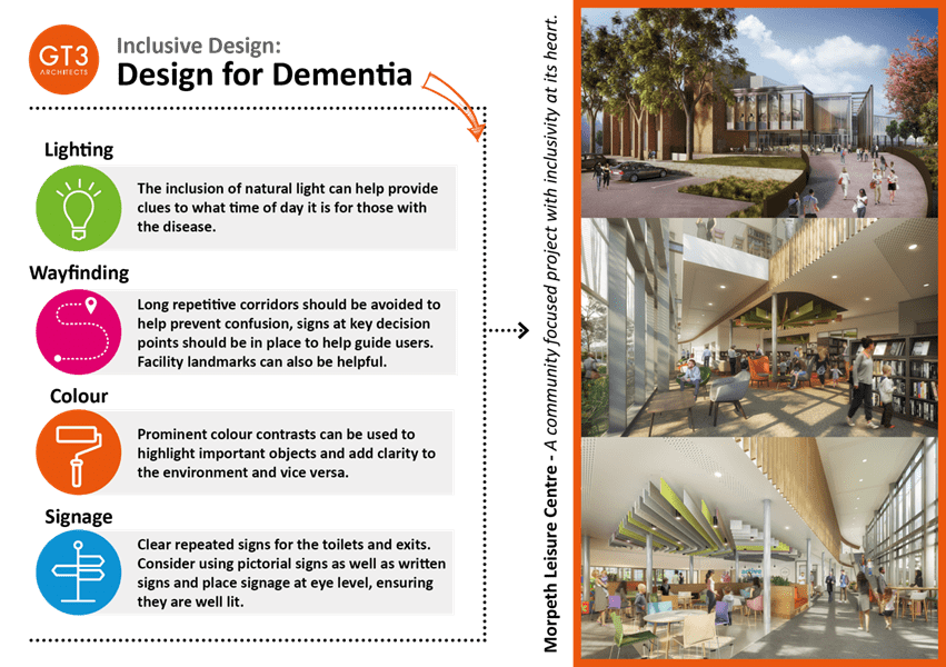 Inclusive Design for Dementia
