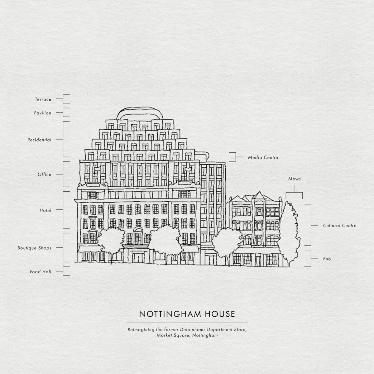 debenhams facility mix sketch illustration by GT3 Architects 